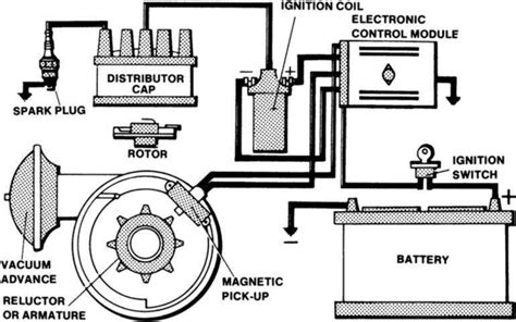 electronic ignition system diagram|aftermarket electronic ignition systems.
